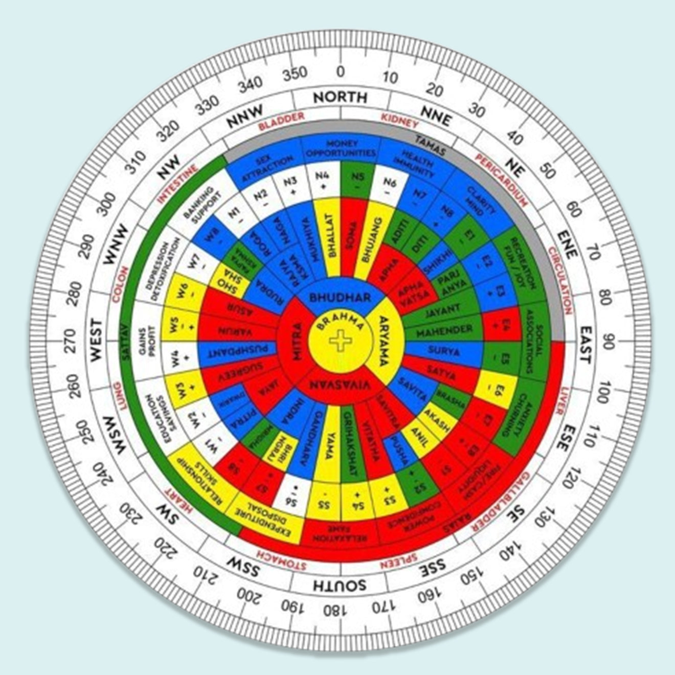 Shastra Compass